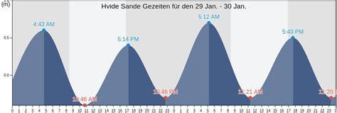 gezeiten hvide sande